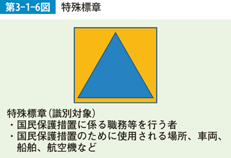 第3-1-6図　特殊標章