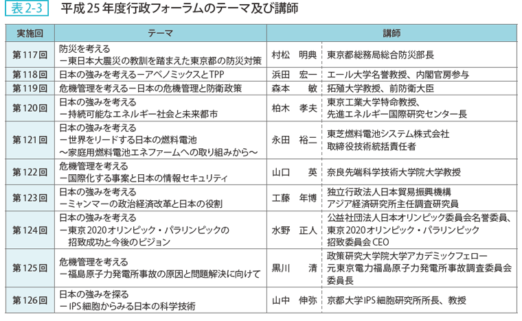 表2ー3 平成25年度行政フォーラムのテーマ及び講師