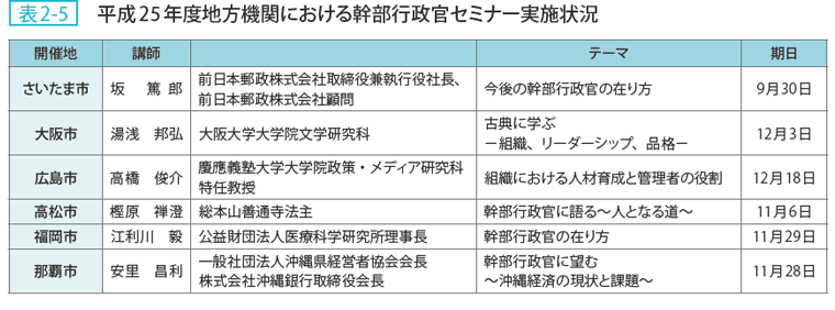 表2ー5　平成25年度地方機関における幹部行政官セミナー実施状況