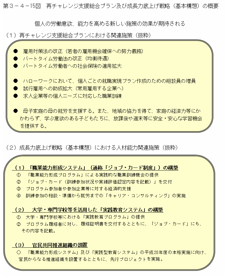 第３－４－15図 再チャレンジ支援総合プラン及び成長力底上げ戦略（基本構想）の概要