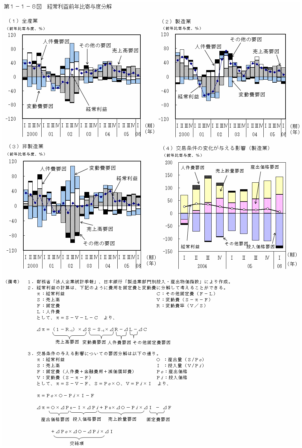 第１−１−８図 経常利益前年比寄与度分解