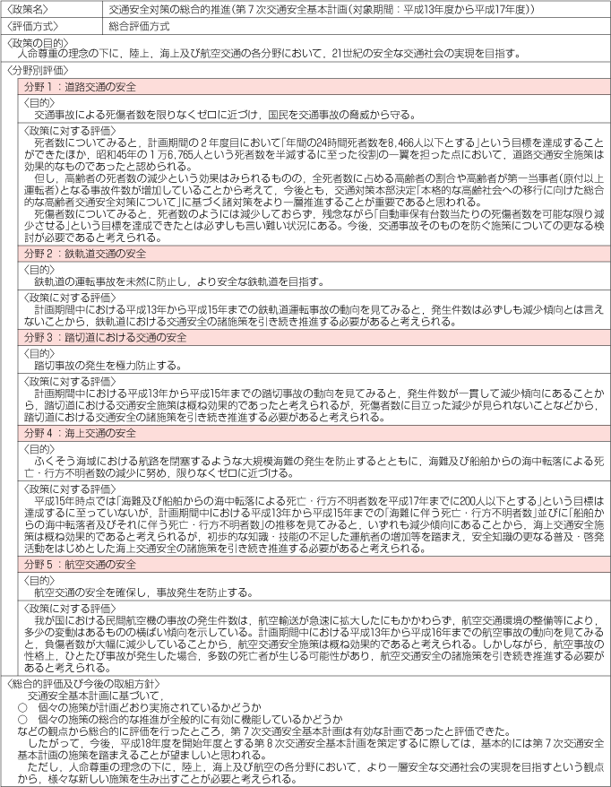 参考―５　第７次交通安全基本計画に係る平成１６年度政策評価書（事後評価）の概要