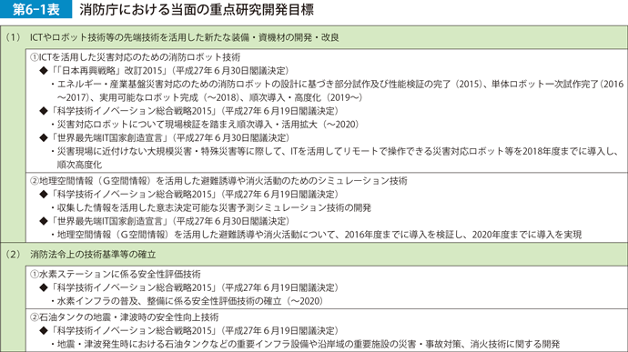 第6-1表　消防庁における当面の重点研究開発目標