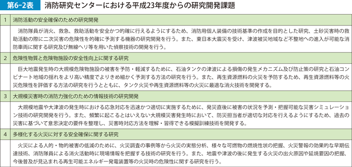 第6-2表　消防研究センターにおける平成23年度からの研究開発課題