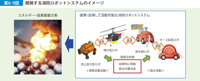 第6-9図　開発する消防ロボットシステムのイメージ