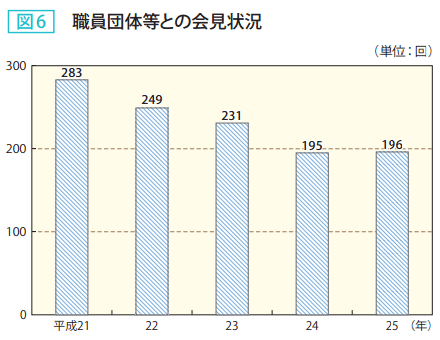 図6 職員団体等との会見状況