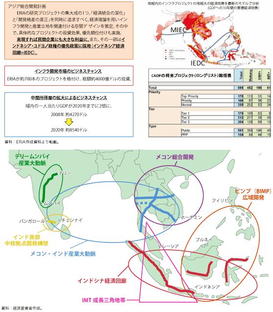 第2-1-2-19 図　アジア総合開発計画の概要