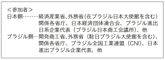 第2-2-2-11 表　日伯貿易投資促進合同委員会参加者