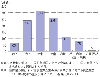 第3-1-2-3図　中国の中で我が国製造業が有望視する地域