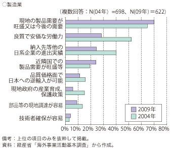 第3-2-1-1図　直接投資決定のポイント