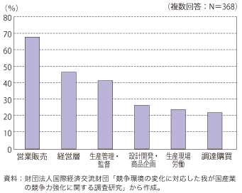 第3-2-1-4図　必要とする外国人人材