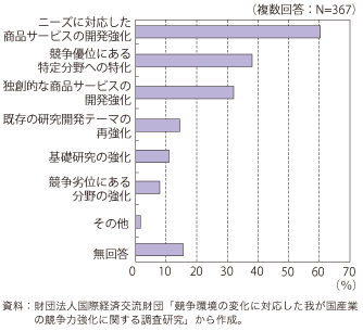 第3-2-1-8図　海外における研究開発の方向性