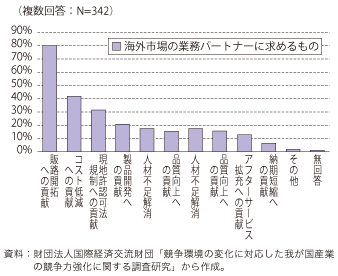 第3-2-1-18図　海外市場における業務提携パートナーに求めるもの