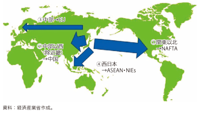 第4-2-1-4図　我が国起点の自動車部品のグローバルサプライチェーンのイメージ