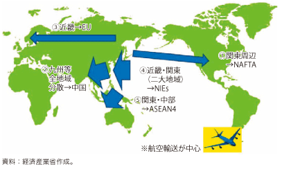 第4-2-1-8図　我が国起点の電子部品のグローバルサプライチェーンのイメージ