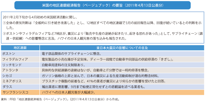 第4-2-3-1図　米国の地区連銀経済報告における懸念表明（2011 年4 月13 日公表分）