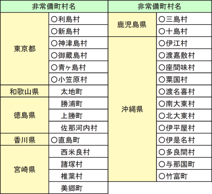 附属資料2-2-1　非常備町村一覧