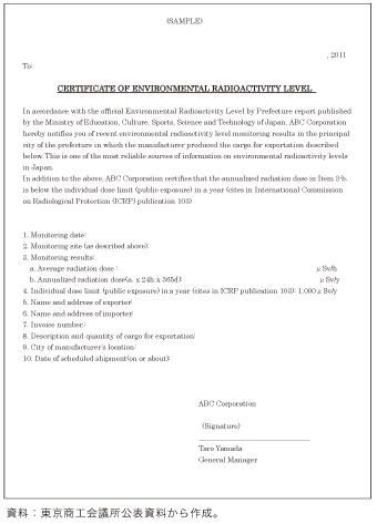 第4-3-2-2図　日本国政府が公表する環境放射能水準調査結果を引用する形での「輸出者宣誓書の雛型」（東京商工会議所作成・公表）