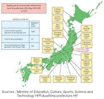 第4-3-2-6 図　政府より毎日各方面へメール配信している都道府県別・放射能水準値マップ