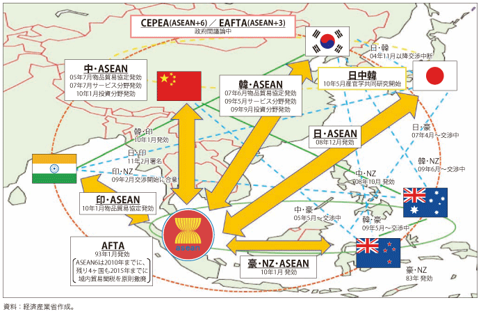 第5－2－1－1図　東アジアにおける経済連携の動き