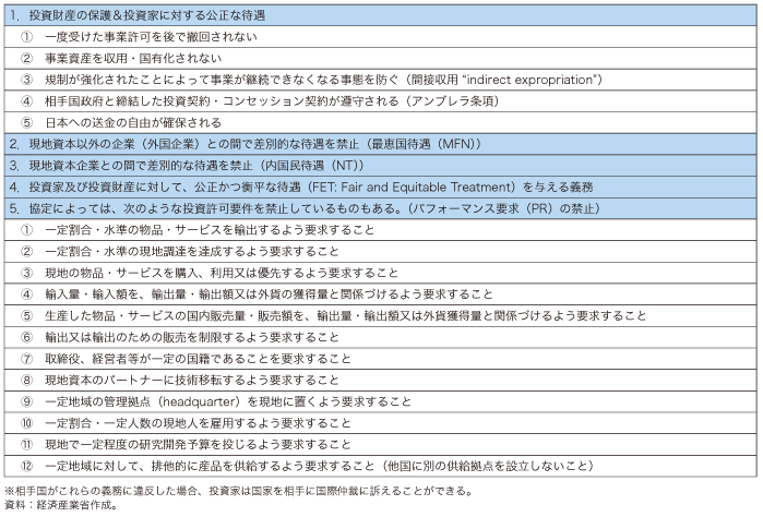 第5－2－2－4表　投資協定締結のメリット