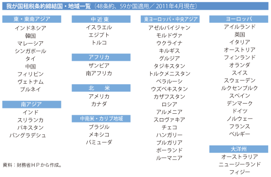 第5－2－2－5表　我が国租税条約締結国・地域一覧