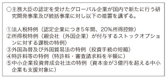 第5-3-3-1 図　「特定多国籍企業による研究開発事業等の促進に関する特別措置法案」の概要