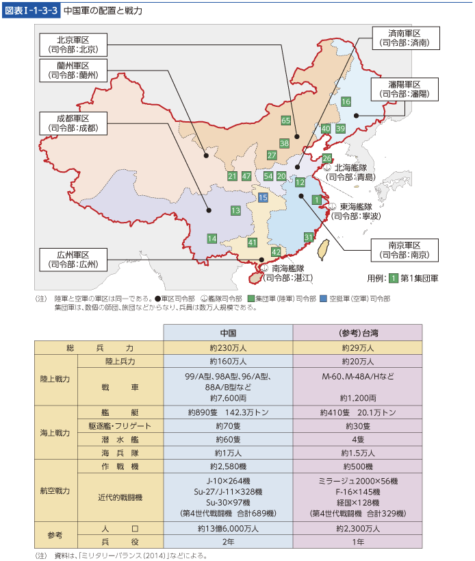 図表I-1-3-3　中国軍の配置と戦力