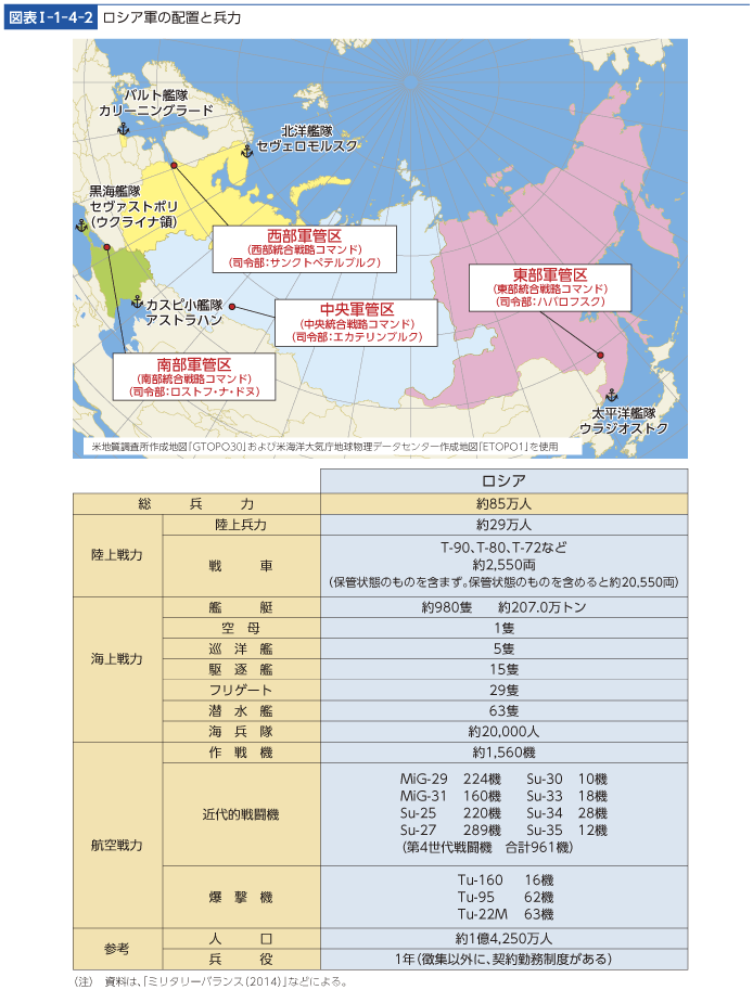 図表I-1-4-2　ロシア軍の配置と兵力