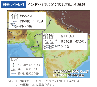 図表I-1-6-1　インド・パキスタンの兵力状況（概数）