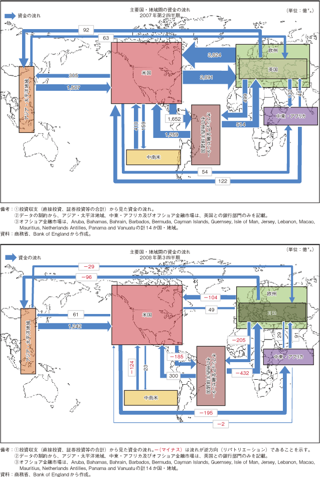 第1-1-1-9図　主要地域間の資金の流れの変化