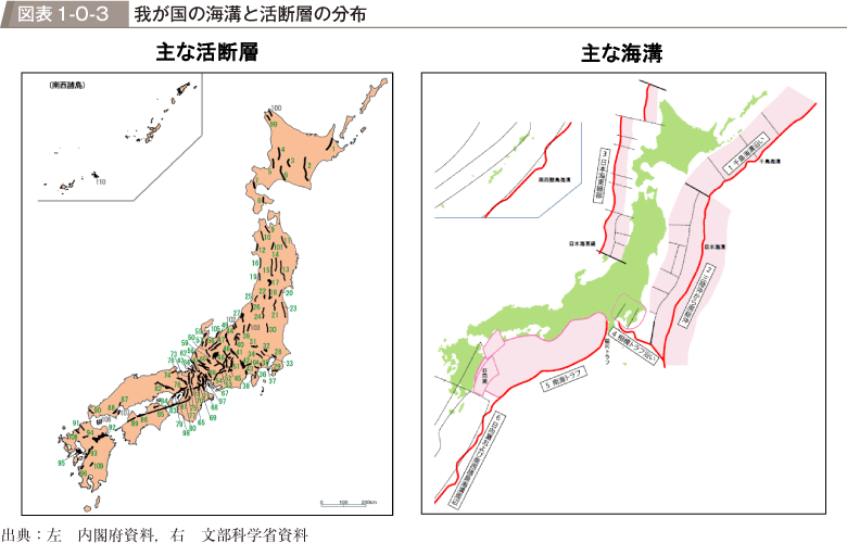 図表1-0-3　我が国の海溝と活断層の分布