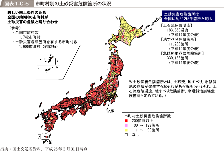 図表1-0-5　市町村別の土砂災害危険箇所の状況