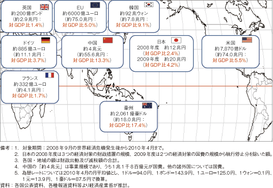 第1-1-1-17図　主要国・地域の景気対策（2010年4月現在）