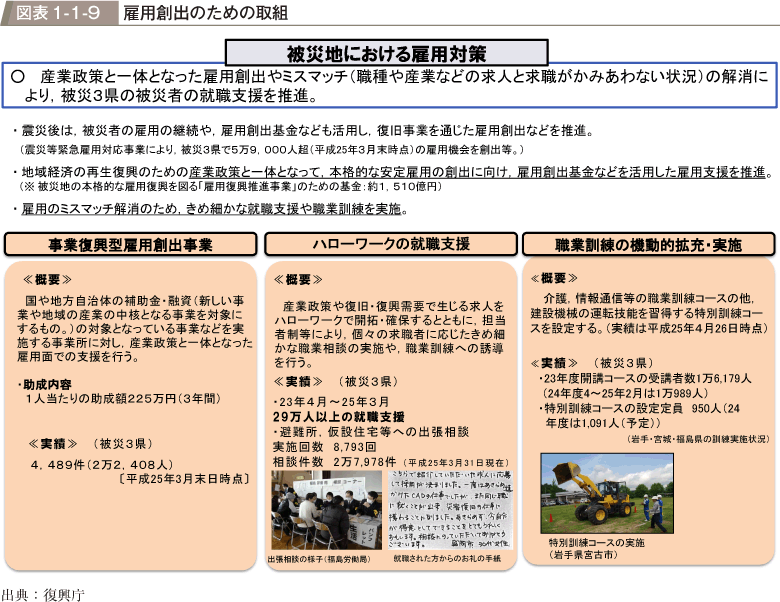 図表1-1-9　雇用創出のための取組