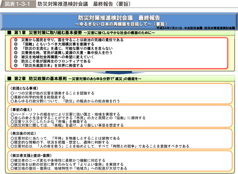 図表1-3-1　防災対策推進検討会議　最終報告（要旨）（1）