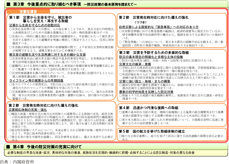 図表1-3-1　防災対策推進検討会議　最終報告（要旨）（2）