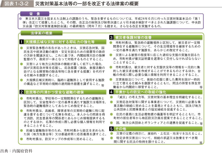 図表1-3-2　災害対策基本法等の一部を改正する法律案の概要