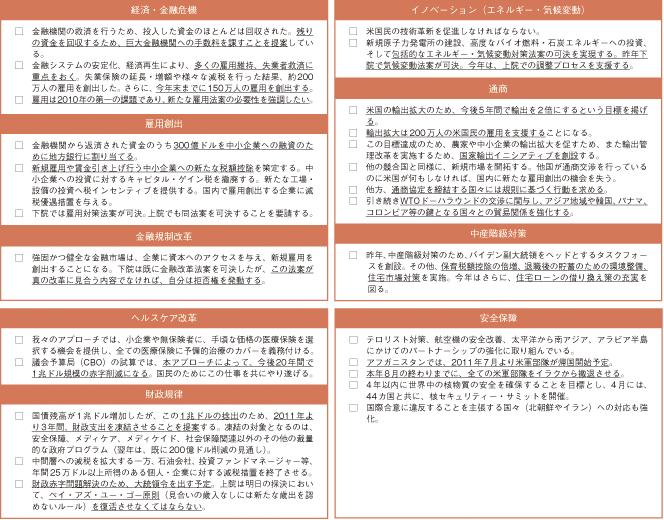 第1-2-1-38表　オバマ米国大統領の一般教書演説の内容