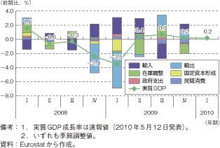 第1-2-2-16図　ドイツの実質GDP成長率の推移