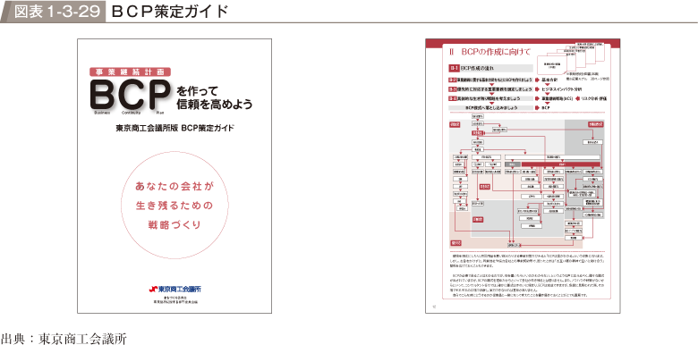 図表1-3-29　BCP策定ガイド