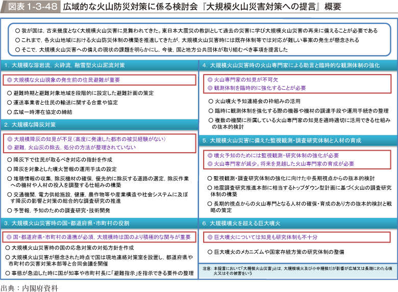 図表1-3-48　広域的な火山防災対策に係る検討会『大規模火山災害対策への提言』概要