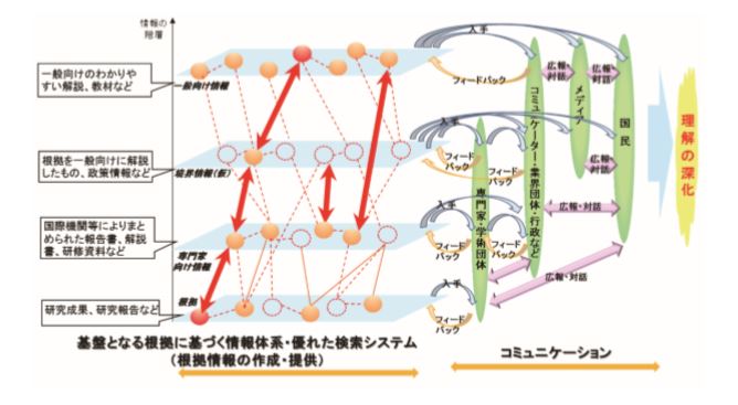 図 1 原子力関連の理解の深化の取組
