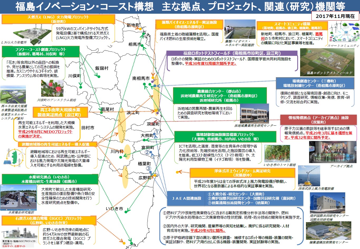 図 1-8 福島イノベーション・コースト構想の進展状況（2017年11月時点）