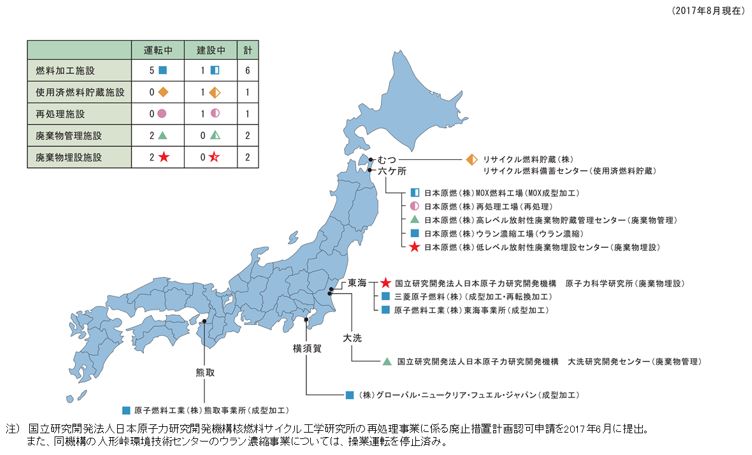 図 2-28　我が国の核燃料サイクル施設立地地点（2017年8月時点）