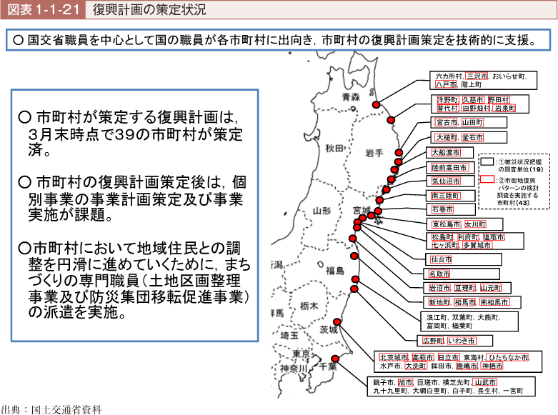 図表1-1-21　復興計画の策定状況