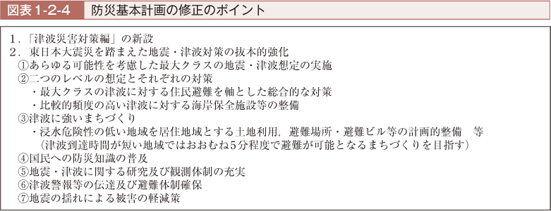 図表1-2-4　防災基本計画の修正のポイント