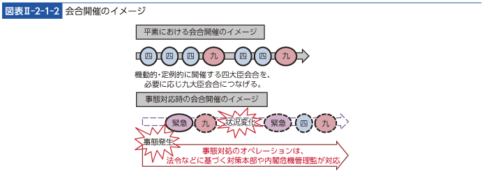 図表II-2-1-2　会合開催のイメージ