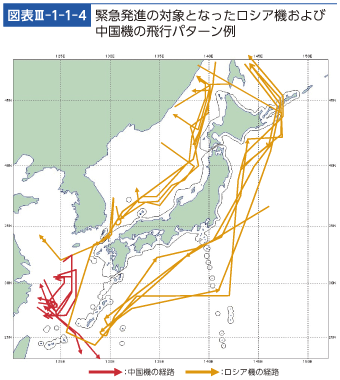 図表III-1-1-4　緊急発進の対象となったロシア機および中国機の飛行パターン例