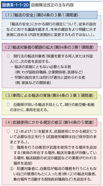 図表III-1-1-20　自衛隊法改正の主な内容